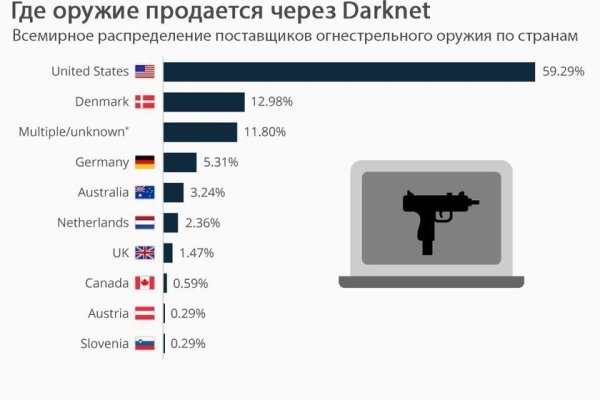 Кракен картель